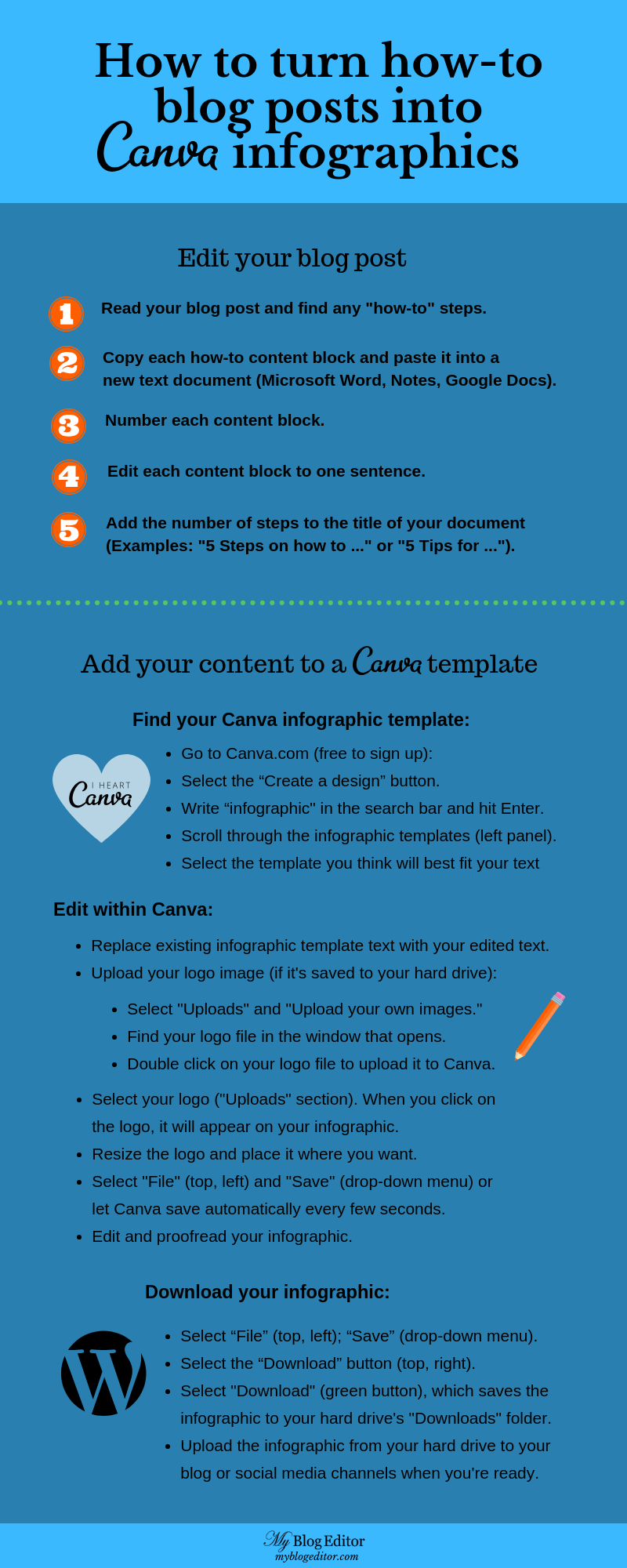 My Blog Editor infographic: How to turn how-to blog posts into Canva infographics